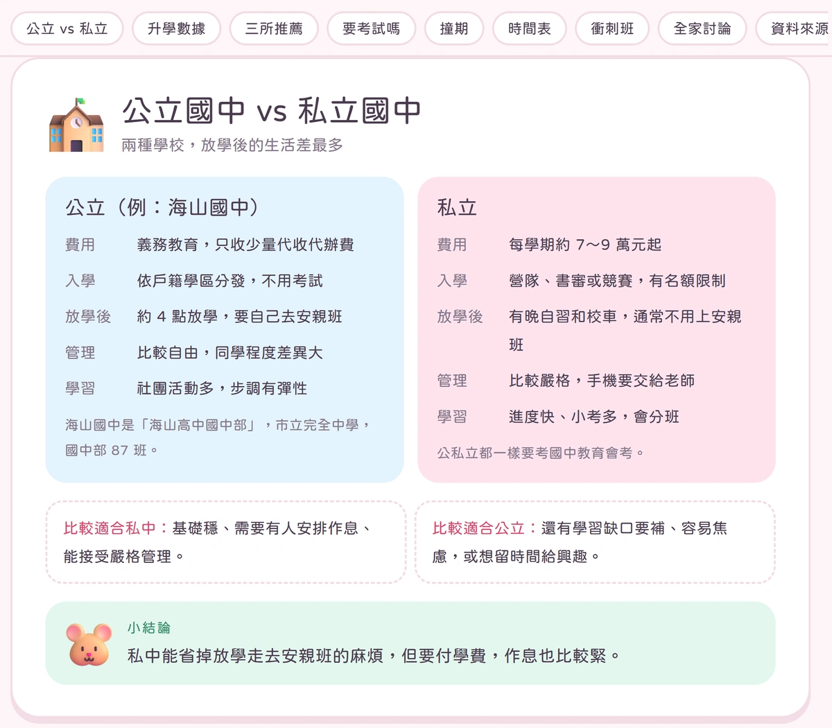 公立國中與私立國中的比較卡片